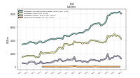 Derivative Liabilities