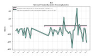 Net Cash Provided By Used In Financing Activities