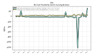 Payments For Proceeds From Other Investing Activities