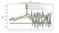 Increase Decrease In Accounts Receivable