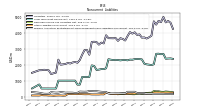 Pension And Other Postretirement Defined Benefit Plans Liabilities Noncurrent