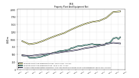 Accumulated Depreciation Depletion And Amortization Property Plant And Equipment