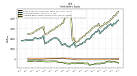 Accumulated Other Comprehensive Income Loss Net Of Tax