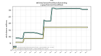 Entity Common Stock Shares Outstandingus-gaap: Statement Class Of Stock