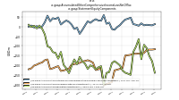 Accumulated Other Comprehensive Income Loss Net Of Taxus-gaap: Statement Equity Components