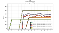 Long Term Debtus-gaap: Longterm Debt Type