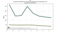 Pension And Other Postretirement Defined Benefit Plans Liabilities Noncurrentus-gaap: Retirement Plan Type