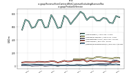 Revenue From Contract With Customer Excluding Assessed Taxus-gaap: Product Or Service