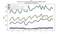 Revenue From Contract With Customer Excluding Assessed Taxus-gaap: Statement Geographical