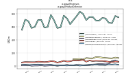 Revenuesus-gaap: Product Or Service