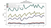Revenuesus-gaap: Statement Geographical