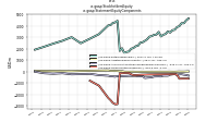 Stockholders Equityus-gaap: Statement Equity Components