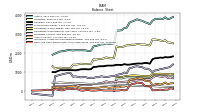 Cash And Cash Equivalents At Carrying Value