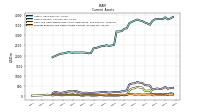 Prepaid Expense And Other Assets Current