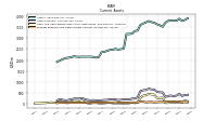 Cash And Cash Equivalents At Carrying Value