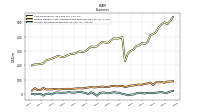 Income Tax Expense Benefit