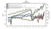 Comprehensive Income Net Of Tax