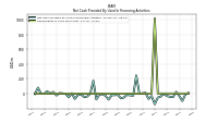 Repayments Of Long Term Debt
