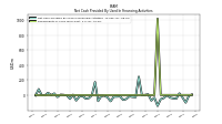 Payments For Repurchase Of Common Stock