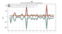 Net Cash Provided By Used In Investing Activities