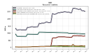 Deferred Income Tax Liabilities Net