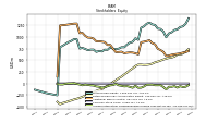 Accumulated Other Comprehensive Income Loss Net Of Tax