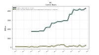 Cash And Cash Equivalents At Carrying Value