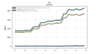 Other Liabilities