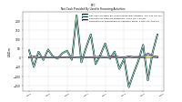 Payments For Repurchase Of Common Stock