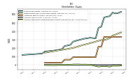 Accumulated Other Comprehensive Income Loss Net Of Tax