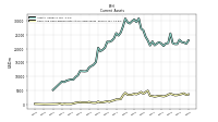 Cash And Cash Equivalents At Carrying Value