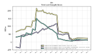 Finite Lived Intangible Assets Net