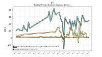 Net Income Loss