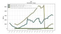 Accumulated Other Comprehensive Income Loss Net Of Tax
