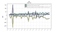 Net Cash Provided By Used In Investing Activities