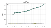 Cash And Cash Equivalents At Carrying Value