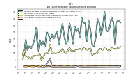 Share Based Compensation