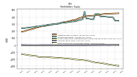 Retained Earnings Accumulated Deficit