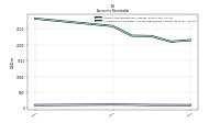 Allowance For Doubtful Accounts Receivable Current