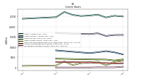 Marketable Securities Current