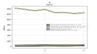 Other Nonoperating Income Expense