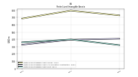 Finite Lived Intangible Assets Net