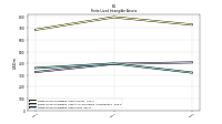 Finite Lived Intangible Assets Accumulated Amortization