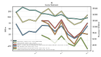 Other Comprehensive Income Loss Net Of Tax