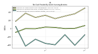 Net Cash Provided By Used In Investing Activities