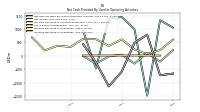 Increase Decrease In Inventories