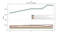 Deferred Income Tax Liabilities Net