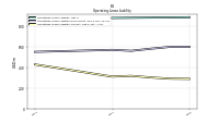 Operating Lease Liability Current