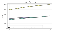 Accumulated Depreciation Depletion And Amortization Property Plant And Equipment