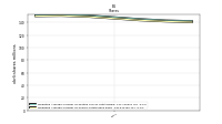 Weighted Average Number Of Shares Outstanding Basic